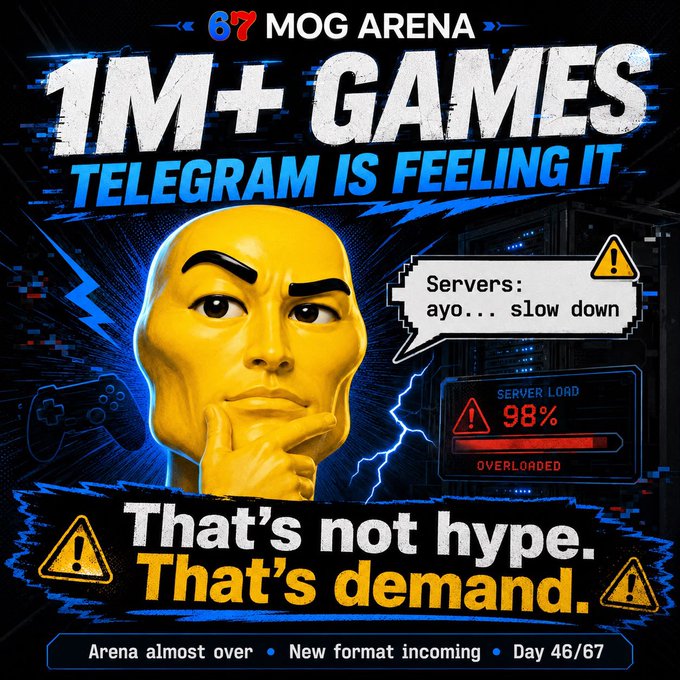 A promotional graphic reading '1M+ GAMES - TELEGRAM IS FEELING IT' for '67 MOG ARENA', featuring a thinking emoji character and a 'SERVER LOAD 98% OVERLOADED' warning, dated Day 46/67.
