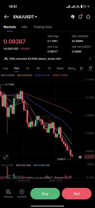 The image shows a screenshot of an app that is used by an individual or group for trading cryptocurrency, specifically Ena coin. The person who set up this account is likely an Ena coin trader, as indicated by their choice of name. In the current state of the account's performance, there has been a huge loss due to Ena coin causing massive investments. However, the app displays that it will begin pumping Ena coins to influencers, which can potentially benefit from the increase in followers and advertisements. The trader has already experienced a significant drop in their investment, but they are still hoping for some profit from this new strategy.