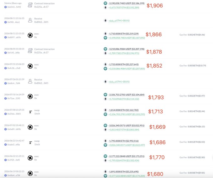 A transaction history page showing cryptocurrency swap transactions with amounts ranging from $1,680 to $1,906, featuring ETH to USDT swaps on what appears to be the 1inch exchange platform.