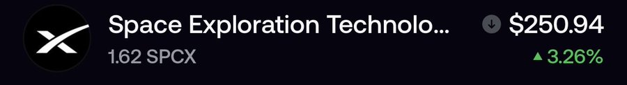 The image shows a stock ticker for "Space Exploration Technol..." (SpaceX) trading at $250.94, up 3.26%, with a holding of 1.62 SPCX. This relates to the post by celebrating reaching over $250 in tokenized SpaceX stock through holding, matching the displayed price shown in the ticker.