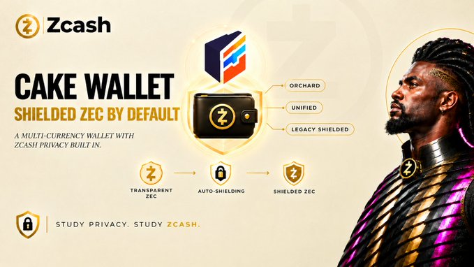 An advertisement for Zcash Cake Wallet, promoting "SHIELDED ZEC BY DEFAULT" as "A MULTI-CURRENCY WALLET WITH ZCASH PRIVACY BUILT IN," featuring a man with dreadlocks and imagery of transparent, auto-shielding, and shielded ZEC features.
