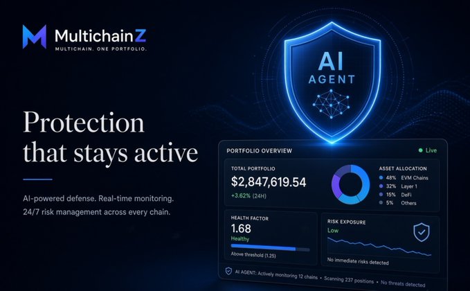 A marketing banner for 'MultichainZ' advertising an 'AI AGENT' with the tagline 'Protection that stays active,' showcasing a portfolio dashboard displaying $2,847,619.54 and asset allocation details.