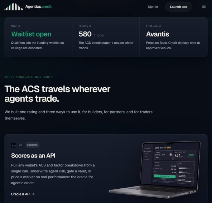 A screenshot of the Agentics Credit website showing its dashboard with "Waitlist open" status, qualifier capacity at 580/850, and first venue "Avantis (Perps on Base)," alongside a "Scores as an API" section displaying a 642 loan review score on a laptop. The page illustrates Agentics' Agent Credit Score (ACS) system, which rates wallets based on on-chain trading history rather than existing capital—directly aligning with the post's message that Agentics evaluates creditworthiness by analyzing a trader's past activity across venues like Avantis.