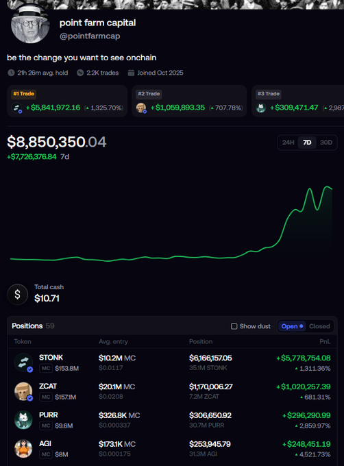 A trading profile screenshot for 'point farm capital' (@pointfarmcap) showing a portfolio value of $8,850,350.04 with a +$7,726,376.84 gain, displaying top positions including $STONK (+1,311.36%), $ZCAT (+681.31%), $PURR (+2,859.97%), and $AGI (+4,521.73%).