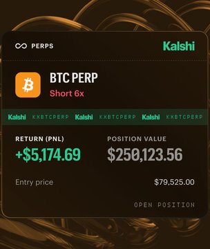A Kalshi trading interface displays an open BTC PERP short position with 6x leverage, showing a position value of $250,123.56, an entry price of $79,525.00, and an unrealized PNL of +$5,174.69. The image visually confirms the post's claim of a $250,000 Bitcoin short opened at $79,525, illustrating the high-stakes leveraged trade the post warns is "playing with fire" ahead of a critical daily close that could send BTC to either $88,000 or $68,000.