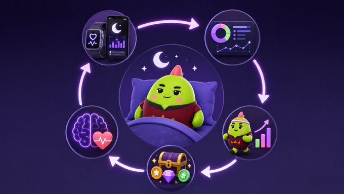 An illustration showing a green character sleeping in bed surrounded by icons representing health monitoring, analytics, brain function, rewards, and growth.