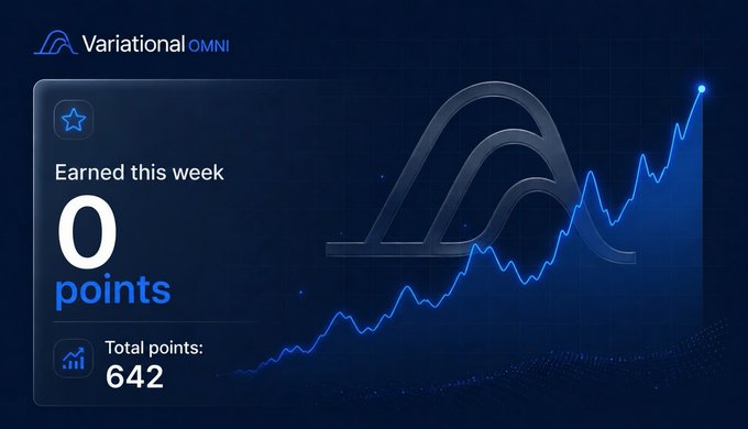 The image shows a progress chart with blue and white lines connecting points. The chart has a bar graph showing points earned over time, indicating that a user has earned 0 points this week but is at least making progress towards earning more.