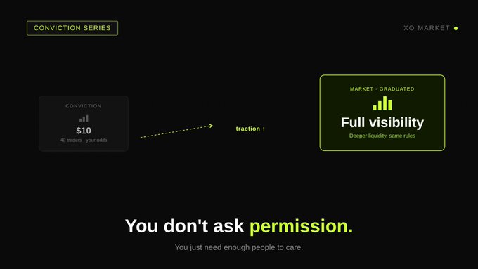 A graphic titled 'CONVICTION SERIES' by XO MARKET, illustrating a progression from 'CONVICTION' with a $10 bar chart to 'MARKET-GRADUATED Full visibility', with the tagline 'You don't ask permission. You just need enough people to care.'