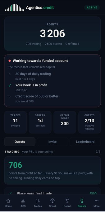A mobile app screen for "Agentics.credit" showing a points balance of 3,206, with progress toward a funded account and various trading statistics.