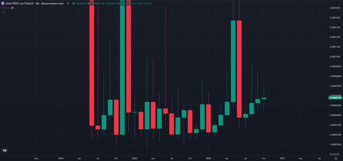 A candlestick chart displaying OP/WLS trading data on PulseX with green and red candles showing significant price volatility.