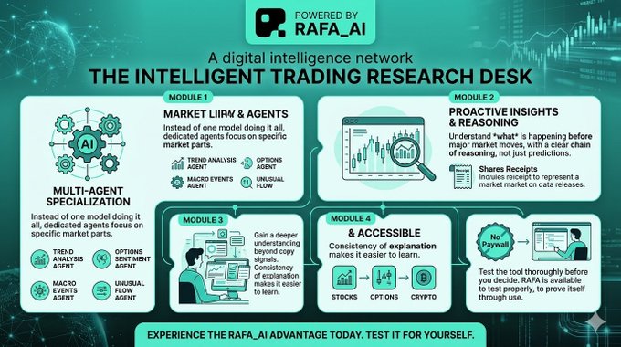 The image features a large poster or infographic related to intelligent trading technology, specifically focusing on market trends and insights. The poster provides an overview of this AI-powered platform for traders who want to gain more efficient insights into market data, with various illustrations and explanations. It also includes information about the developer behind the project - RAFA - and the benefits of utilizing their intelligent trading solution.