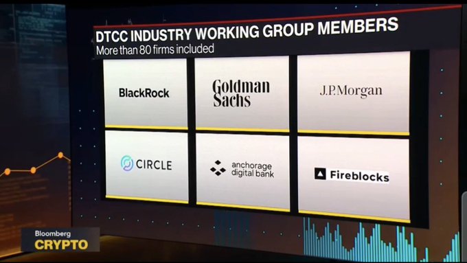 In the image, there's a slide from an online news source showing logos for five companies, with the names printed below them. These include BlackRock, Goldman Sachs, CircleBank, AnchorBank, and Fireblocks. The caption on the slide reads "DTCC Industry Working Group Members More than 80 imranges". This indicates that these companies are part of a DTCC industry working group, and they have been selected to participate in tokenization. Furthermore, they are all involved with digital bank services, specifically using XRP or XLM as their preferred payment method within theDTCC ecosystem.