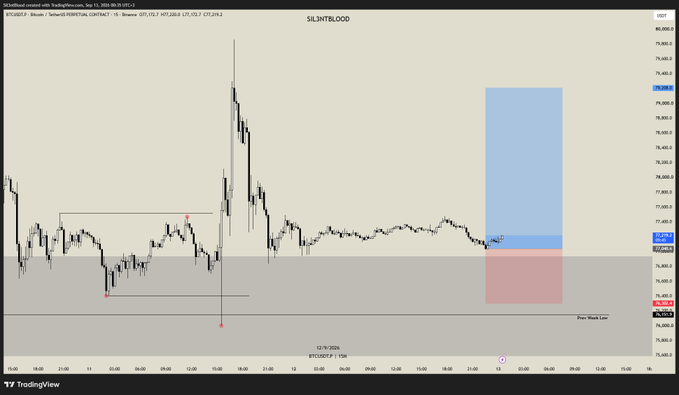 A TradingView chart created by SILENTBLOOD showing a BTCUSDT Perpetual contract with Japanese text. It displays price action with a highlighted blue and red zone indicating potential trade areas.