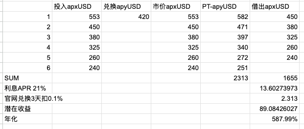 The image features a spreadsheet with columns dedicated to currency conversion rates for the US dollar (USD) and the Chinese yuan (CNY). A list of five currency conversion rates can be seen, which include APXUSD and USDC, among others. The spreadsheet contains several rows displaying these conversion rates and their corresponding amounts in both US dollars and Chinese Yuan.