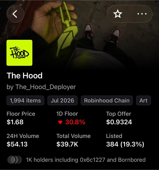 A screenshot of an NFT collection page on Robinhood Chain shows "The Hood" by The_Hood_Deployer, displaying a floor price of $1.68 with a 30.8% drop, 1,994 items, and 1K holders including 0x6c1227 and Bornbored. The image relates to the post by illustrating the current market stats of the collection being questioned about a recent $1,200+ airdrop event.