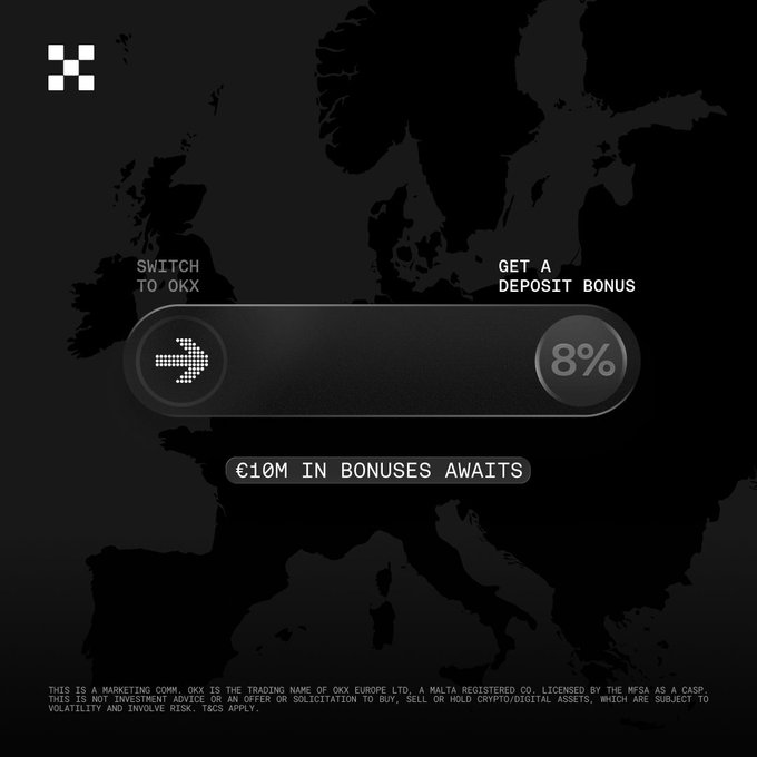 A dark promotional advertisement features a world map background with the OKX logo and pixelated arrow, highlighting an 8% deposit bonus and "€10M IN BONUSES AWAITS" to coincide with MiCA regulations taking effect on July 1.