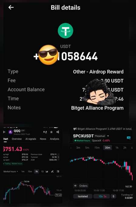 A digital receipt showing a Bitget airdrop reward transaction with a username partially masked by an emoji with sunglasses, alongside trading charts for QQQ ETF and SPCXUSDT perpetual contract.