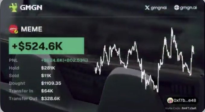 A GMGN tracking screenshot displays the ticker $MEME with a PNL of +$524.6K (+802.53%), showing holdings of $281K, sold position of $11K, and a wallet address "0xf7b…e48" alongside a volatile price chart, visually validating the poster's claim of turning a small investment into massive gains on the memecoin.