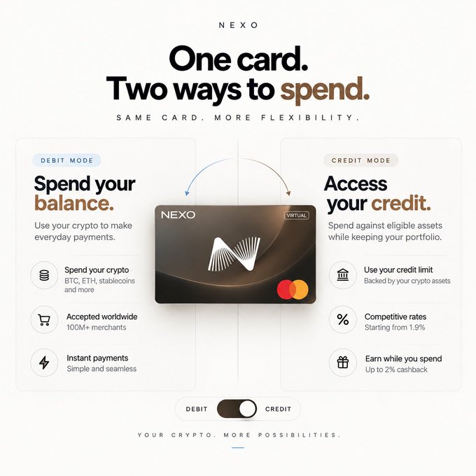 A Nexo-branded virtual Mastercard card image highlighting "One card. Two ways to spend," with Debit Mode on the left (showing features like spending BTC, ETH, stablecoins, 100M+ merchants, and instant payments) and Credit Mode on the right (offering crypto-backed credit from 1.9% and up to 2% cashback), visually reinforcing the post's message of flexible crypto spending and borrowing through a single card.