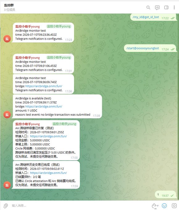 A screenshot of a Telegram chat titled "监控群" (Monitoring Group) showing a bot interface with transactions related to ArcBridge on the testnet (arcbridge.onml.fun), including test amounts of 5.000000 USDC and various timestamps, demonstrating a proof-of-concept bridge monitoring bot.

The image illustrates the author's monitoring group setup they're planning to open up, showing successful test transactions of ArcBridge on the testnet using their codex-based bot, which aligns with the post about verifying whether the monitoring bot actually works before opening the group.