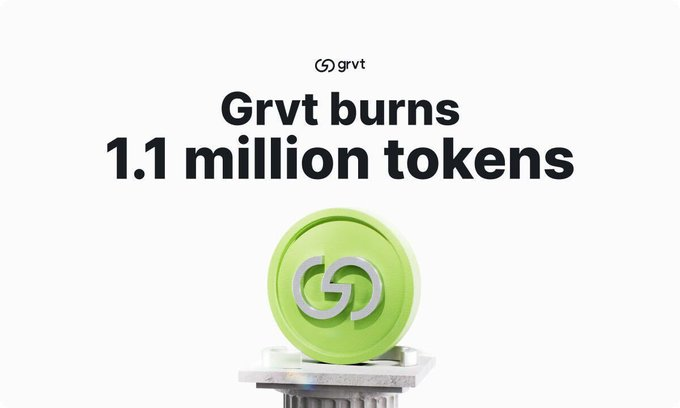 A white promotional graphic reads “Grvt burns 1.1 million tokens” above a bright green GRVT token shown on a pedestal.