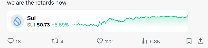 A social media post with the text 'we are the retards now' showing a SUI token price chart at $0.73, up 5.69%.