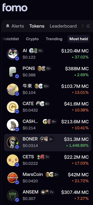 A 'fomo' cryptocurrency tracking app showing the 'Most held' tokens tab, featuring AI ($120.4M MC, up 37.02%), PONS ($388M), BONER (up 1,448.89%), and others with their market caps and price changes.