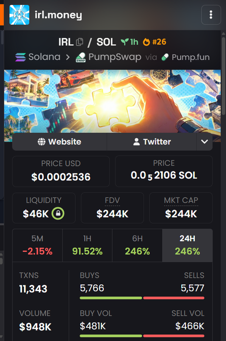 The image shows a cryptocurrency trading dashboard for the token "irl.money" (ticker IRL) on Solana, trading against SOL via PumpSwap/Pump.fun, with a price of $0.0002536, market cap of $244K, and a 246% gain over 24 hours. It appears to be a screenshot promoting this token as a new "call" or recommendation, continuing a narrative of past successful meme coin picks like $4STOCK, now suggesting IRL as another potential opportunity.