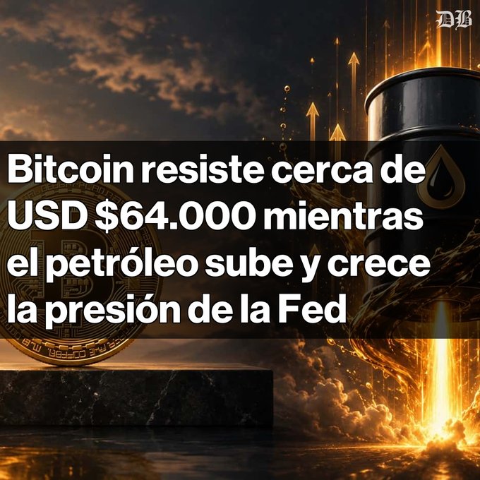 The image features a dramatic composition with a gold Bitcoin coin on the left and an oil barrel on the right against a fiery, cloudy backdrop with upward arrows. The Spanish text overlay reads "Bitcoin resiste cerca de USD $64.000 mientras el petróleo sube y crece la presión de la Fed," which directly complements the post's discussion of Bitcoin holding near $64,000 amid rising oil prices and Federal Reserve pressure.
