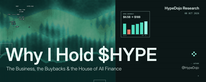 A green-toned banner titled 'Why I Hold $HYPE: The Business, the Buybacks & the House of All Finance' by HypeDojo Research, dated 08 OCT 2026.