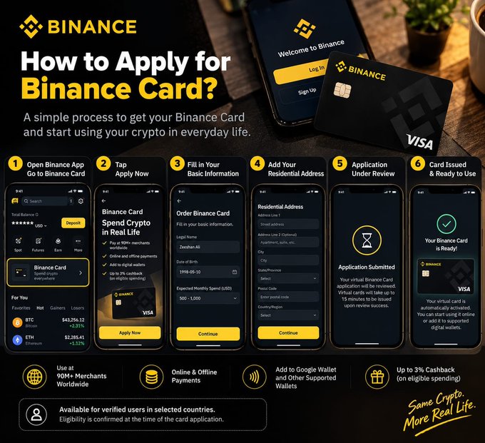 An infographic titled 'How to Apply for Binance Card?' outlining a six-step process, from opening the Binance app to receiving a Visa card for crypto spending.