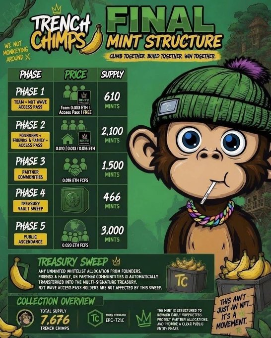 An infographic detailing the 'Final Mint Structure' for the 'Trench Chimps' NFT collection, outlining a 5-phase minting schedule with total supply of 7,676 and token standard ERC-721C, featuring a cartoon chimpanzee in a green beanie smoking a cigarette.