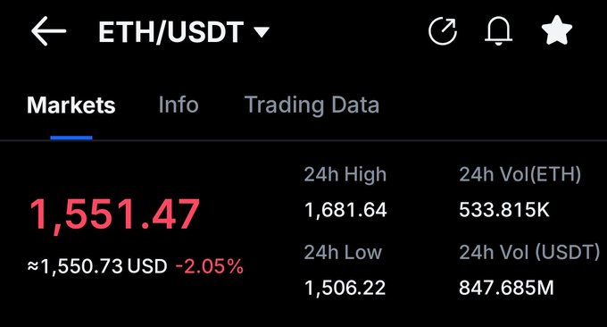 The image shows a screenshot of a cell phone with its home screen open, displaying information about trading data forETH (Ether) and USDT (US dollar). The data table provides a summary of the 24 high-risk cryptocurrencies and their market prices on Friday. In addition, the current price ofETH in US dollars can be seen, which is $1750. 

The post also mentions that there will most likely be another retest ofETH priced at $180.00, with an expected volume of $18,000,000. This information suggests that the market is expecting a potential increase in the value and demand forETH as more investors are expected to participate in this cryptocurrency trading.