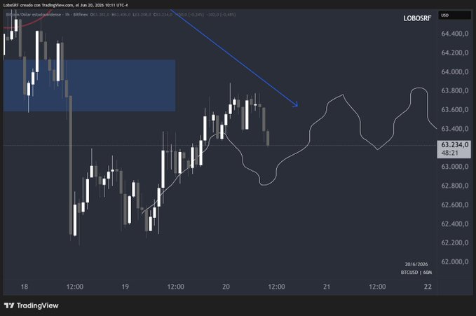 The image features a cryptocurrency price chart with a blue line indicating that Bitcoin has reached a new high point, with the current value exceeding $4500. The chart displays multiple peaks at different times of the day over the past week. The title "LONG/SHORT/BIG INITIATIVES" is present in the image as well. This implies that the viewer might be interested in analyzing long-term strategies for trading cryptocurrencies or observing short-term fluctuations in Bitcoin prices.