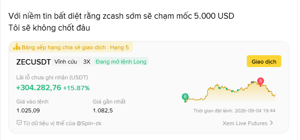A trading interface shows 'ZECUSDT' with a profit of '+304,282.76 +15.87%' in USDT, entry price 1,025.09, latest price 1,082.5, and Vietnamese text stating confidence that zcash will soon reach 5,000 USD.