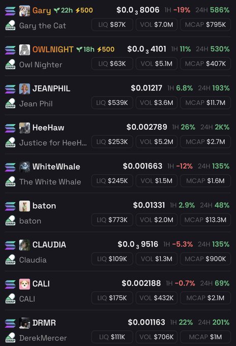 A dark-themed cryptocurrency trading dashboard showing various meme coins including 'Gary the Cat', 'Owl Nighter', 'Jean Phil', and others with their prices, volume, and market cap.