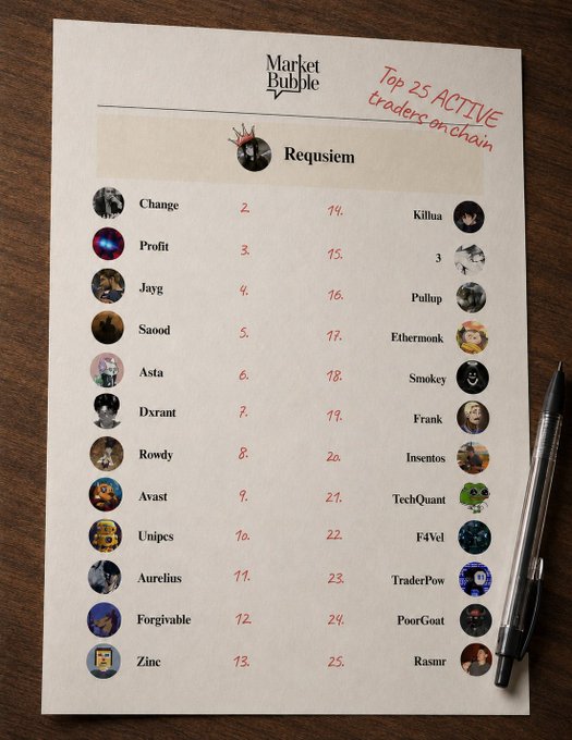 A "Top 25 ACTIVE Traders on chain" list from "Market Bubble" under the heading "Requisem," ranking traders like Change, Profit, Jayg, and Saood in the top spots, with rankings handwritten in red ink — aligning with the post's emphasis on tracking key traders to catch early runner opportunities.