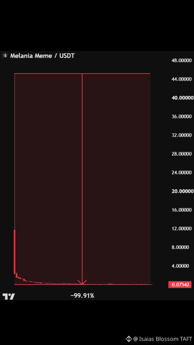 A TradingView chart of Melania Meme/USDT showing a dramatic price collapse of -99.91% down to $0.07542, with the watermark 'Isaias Blossom TAFT'.