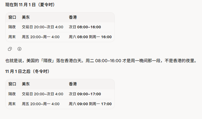 A Chinese-language schedule detailing trading hours for US Eastern (隔夜) and Hong Kong markets, noting the time differences for daylight saving (夏令时) and standard time (冬时).