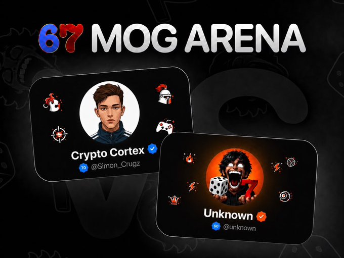The image is a promotional graphic titled "67 MOG ARENA" featuring two gaming profile cards: "Crypto Cortex" (Simon_Cruggz) and "Unknown" (@unknown), displaying gamer-style avatars with icons of dice, robots, and lightning bolts—visually tying into the post's announcement that the MoG2EARN Arena is now live on the SixSeven app, inviting users to compete and test their skills in the community.