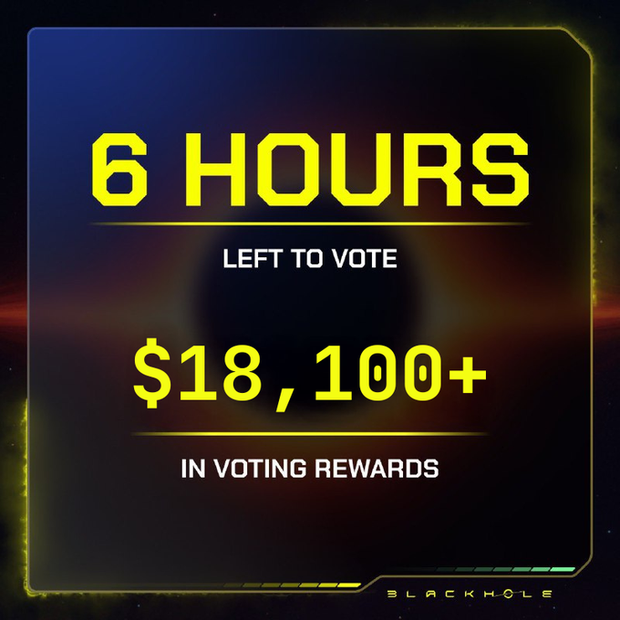 A digital countdown graphic displays "6 HOURS LEFT TO VOTE" in bold yellow text above "$18,100+ IN VOTING REWARDS," with a "BLACKHOLE" logo in the bottom corner, visually reinforcing the post's urgency about the remaining voting window and prize pool.