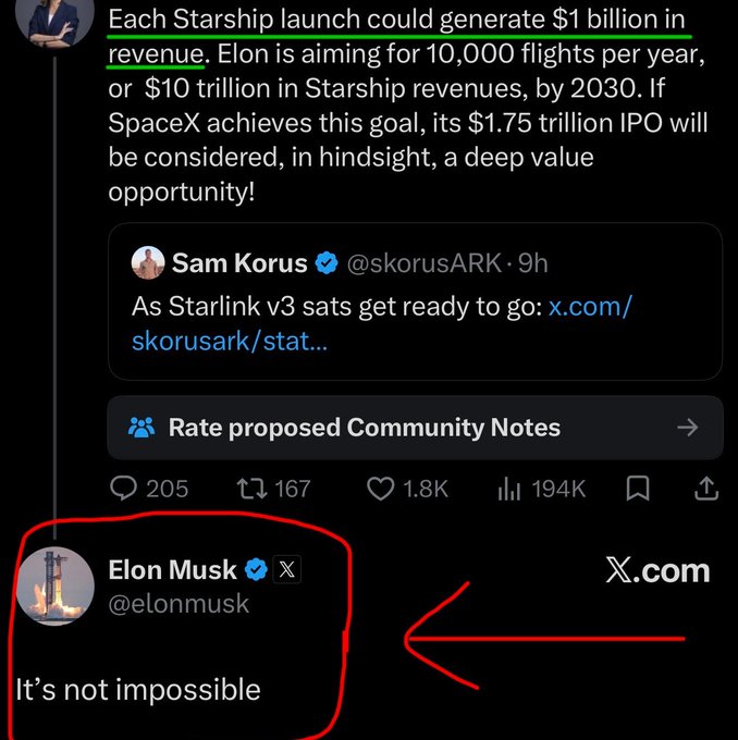 A screenshot of an X post by Sam Korus (@skorusARK) discussing SpaceX Starship revenue projections toward a $1.75 trillion IPO, with a highlighted reply from Elon Musk (@elonmusk) stating 'It's not impossible'.