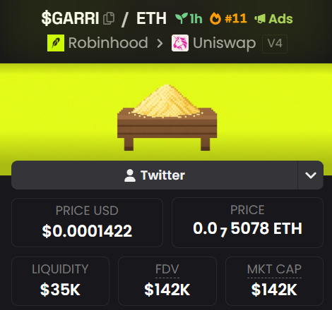 A cryptocurrency listing page for '$GARRI / ETH' showing it is traded on Robinhood and Uniswap V4, with a price of $0.0001422, $35K liquidity, and a $142K market cap.