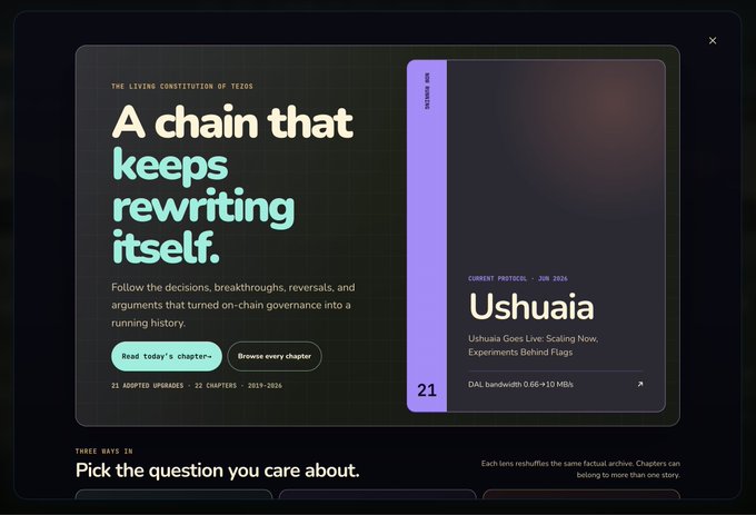 A webpage titled "THE LIVING CONSTITUTION OF TEZOS" reads "A chain that keeps rewriting itself," describing on-chain governance chapters, and highlighting the current protocol as "Ushuaia" with a chapter count of 21.