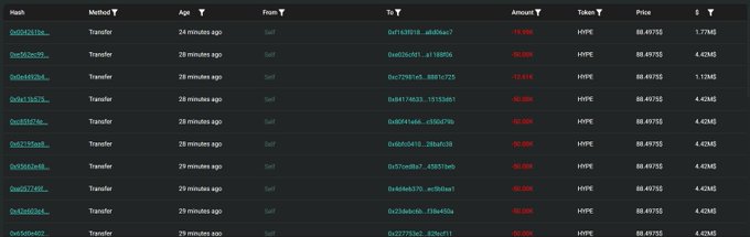 The image shows a transaction history table displaying multiple recent "Transfer" entries of $HYPE tokens to various wallet addresses, with amounts ranging from 19.59 to 90.00 HYPE and consistent prices around 38.49755. This aligns with the post about HyperLabs distributing 433,416 $HYPE across 11 wallets, with individual transfers visible in the table showing the varying amounts (e.g., 19.596, 40.096, 50.001, 80.009, 90.00 HYPE) sent to different recipient addresses.