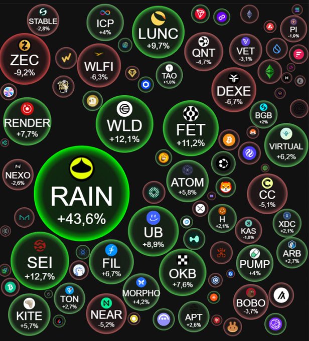 The image features a black background filled with various circles, each containing different logos or symbols related to cryptocurrency trading. The text "Sell in May only 3 days left! The market is showing signs of slight recovery!! The leading ecosystems all have a stable increase in the month of Sell in May Crypto!" is written above and below some of these circles. This message emphasizes the importance of selling cryptocurrency at the right time, as indicated by the increasing value of Bitcoin and other cryptocurrencies over time.