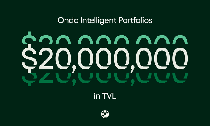 A promotional graphic on a dark green background announces 'Ondo Intelligent Portfolios' with large white text stating '$20,000,000 in TVL'.