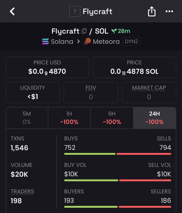 A DEX screener shows Flycraft (SOL) token data on the Solana/Meteora network, displaying a price of $0.00094870 with -100% performance across 1H, 6H, and 24H.