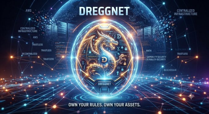 The image showcases a futuristic "DREGNET" promotional graphic featuring a glowing golden dragon emblem encircled by a blue energy sphere, surrounded by terms like "AI+Privacy," "Trustless," "Decentralized," and "Capability-Security" floating amid a digital network backdrop, with the tagline "OWN YOUR RULES. OWN YOUR ASSETS." This visually reinforces the post's message about $DREGG building math-driven, decentralized infrastructure where users retain control over their apps, assets, and AI agents.
