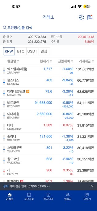 Korean cryptocurrency exchange app screenshot showing market data with KRW/BTC/USDT tabs and listed coins including XRP/KRW at 1,717 (-1.60%), SLX/KRW at 403 (-9.84%), MIRA/KRW at 79.6, and BTC/KRW at 94,688,000.